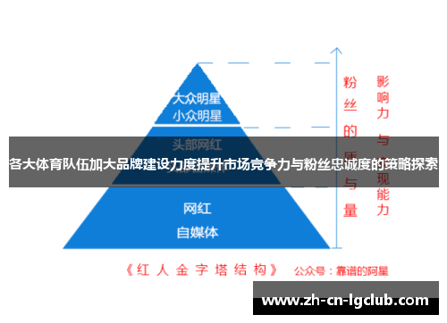 各大体育队伍加大品牌建设力度提升市场竞争力与粉丝忠诚度的策略探索