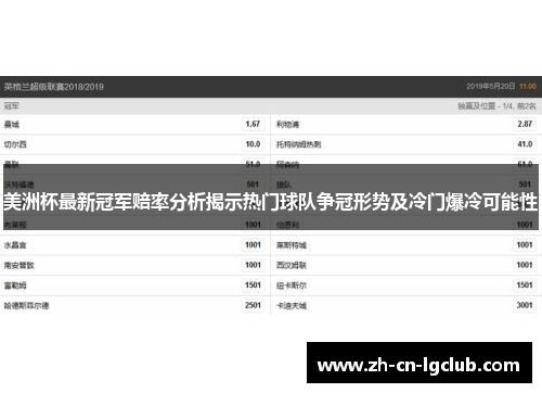 美洲杯最新冠军赔率分析揭示热门球队争冠形势及冷门爆冷可能性