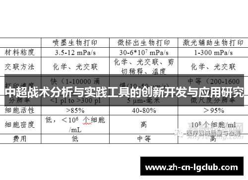 中超战术分析与实践工具的创新开发与应用研究