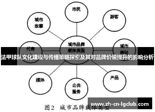 法甲球队文化建设与传播策略探索及其对品牌价值提升的影响分析