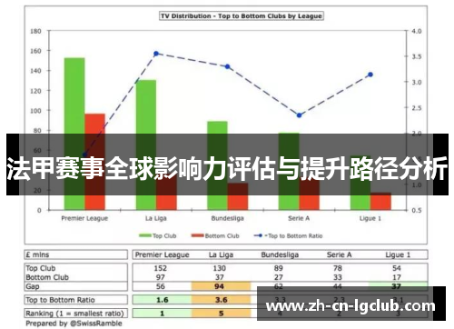 法甲赛事全球影响力评估与提升路径分析