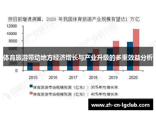 体育旅游带动地方经济增长与产业升级的多重效益分析