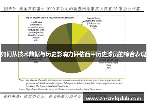 如何从技术数据与历史影响力评估西甲历史球员的综合表现