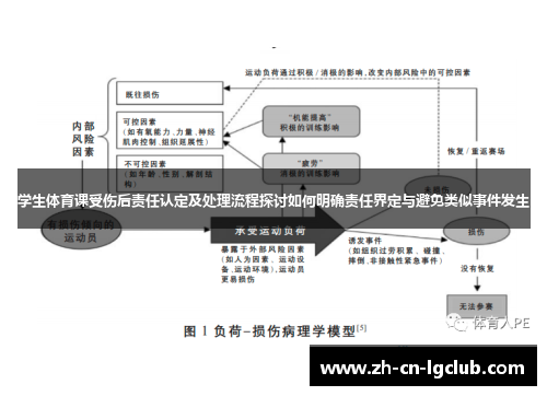 学生体育课受伤后责任认定及处理流程探讨如何明确责任界定与避免类似事件发生