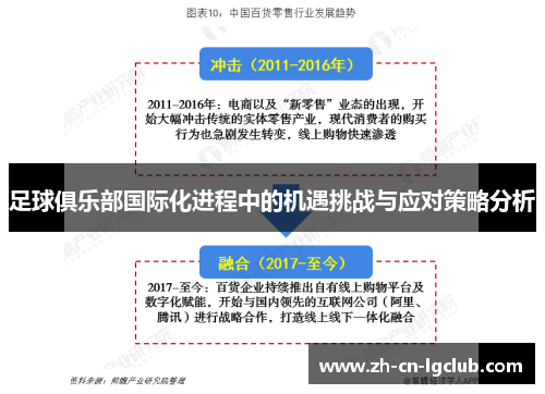 足球俱乐部国际化进程中的机遇挑战与应对策略分析 足球俱乐部国际化进程中的机遇挑战与应对策略分析