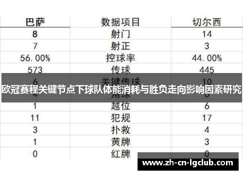 欧冠赛程关键节点下球队体能消耗与胜负走向影响因素研究 欧冠赛程关键节点下球队体能消耗与胜负走向影响因素研究